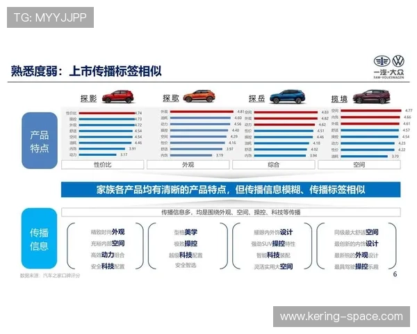 品牌传播注重长期用户培育，而非短期销售转化