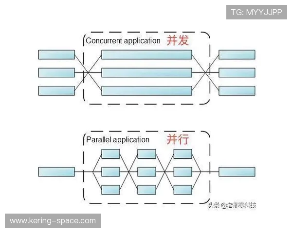 本季度并行流处理技术获指数级提升 支撑了体育直播系统在高并发下的表现 本季度并行流处理技术获指数级提升 支撑了体育直播系统在高并发下的表现